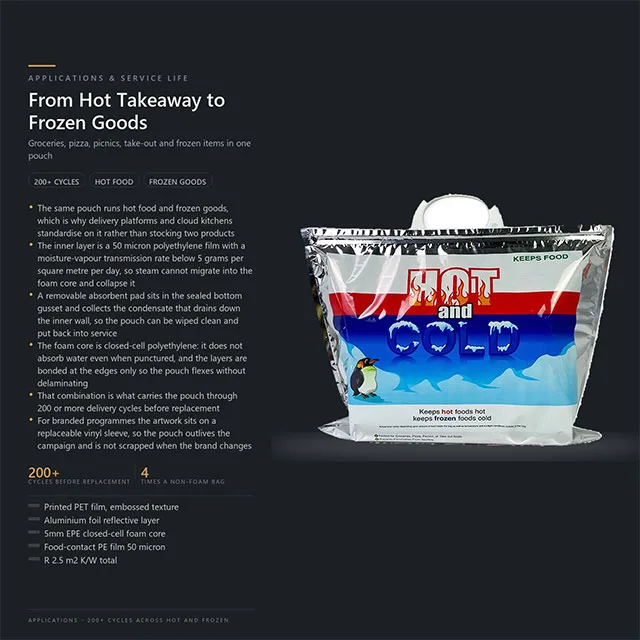 Insulated Food Delivery Foil Pouch with Radiant-Reflective Aluminum Layer and Ergonomic Carry Handle for 30-Minute Meal Delivery Windows