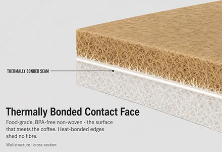 Contact Layer