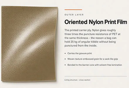 Contact Layer