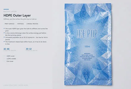 Contact Layer