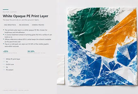 Contact Layer