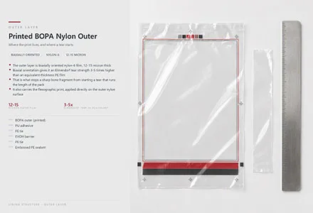 Contact Layer