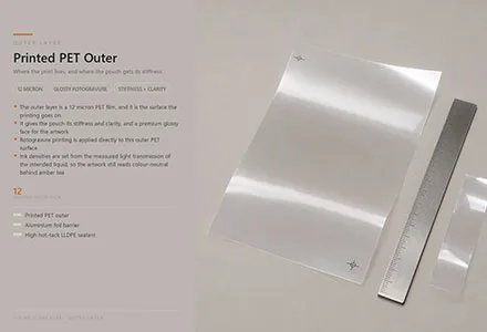 Contact Layer