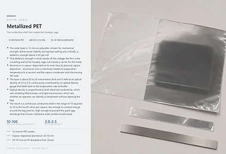 Contact Layer