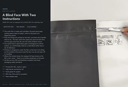 Contact Layer