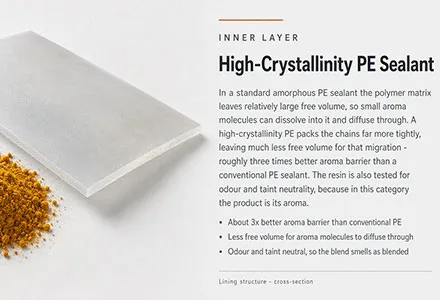 Contact Layer