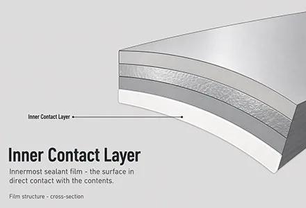 Contact Layer