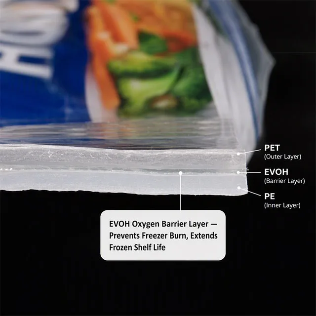 Frozen Food Bag with EVOH Multi-Layer Barrier and Low-Temperature Impact-Resistant Freezer Packaging