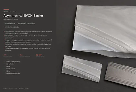 Outer Layer