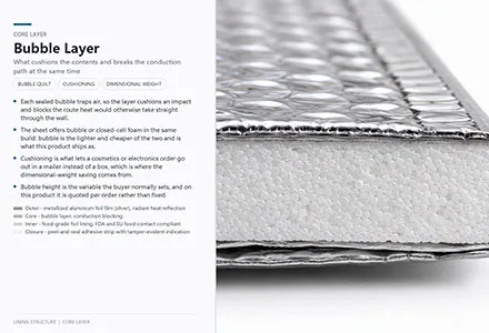 Middle Layer