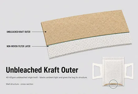 Outer Layer