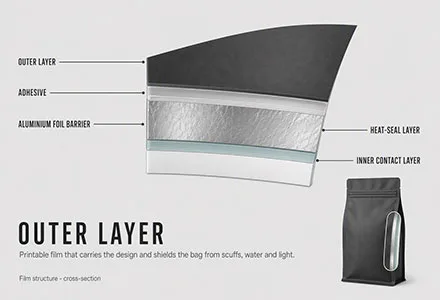 Outer Layer