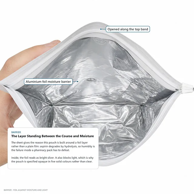 Pharmaceutical Lay-Flat Pouch with Child-Resistant Slider